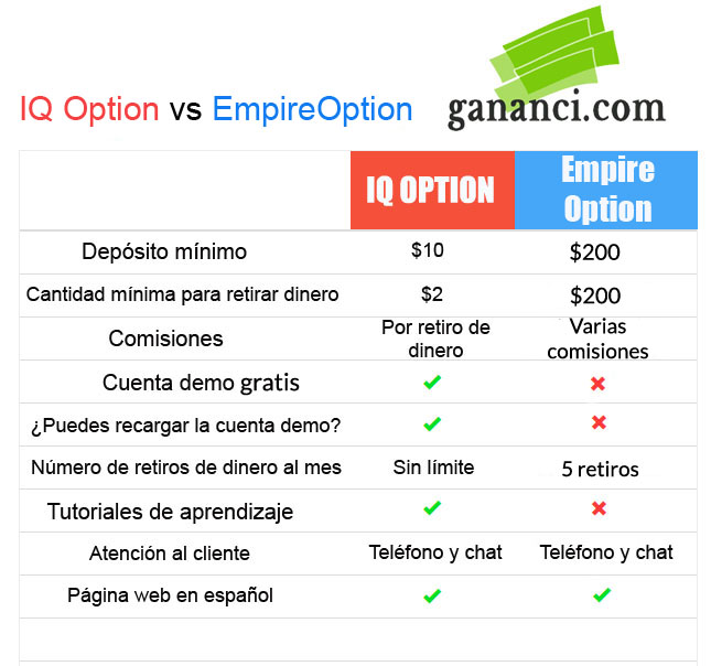 IQ Option vs EmpireOption