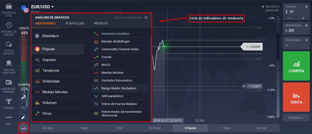 Como invertir en forex para principiantes